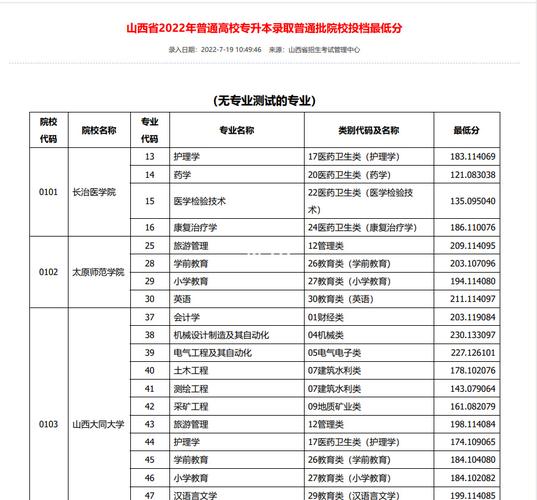 山西2023年成人高考专升本录取分数线预计如何？ - 腿腿教学网