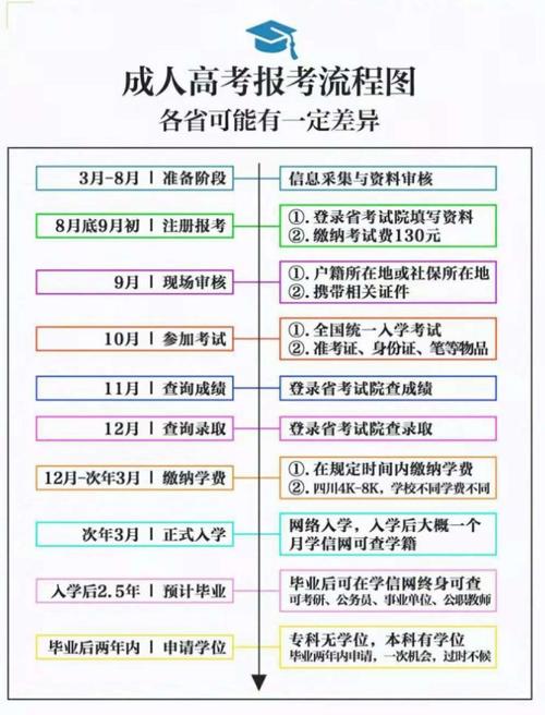 2023年湖南成人高考成绩查询流程详解 2023年湖南成人高考成绩查询流程详解 - 腿腿教学网