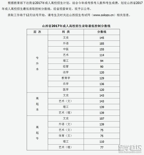 山西2023年成人高考高起本录取分数线预测 山西2023年成人高考高起本录取分数线预测 - 腿腿教学网