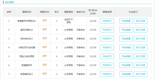 如何报名2022网络教育本科?报名条件是什么? 如何报名2022网络教育本科?报名条件是什么? - 腿腿教学网