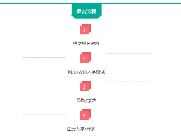 如何报名2022网络教育本科?报名条件是什么? 如何报名2022网络教育本科?报名条件是什么? - 腿腿教学网