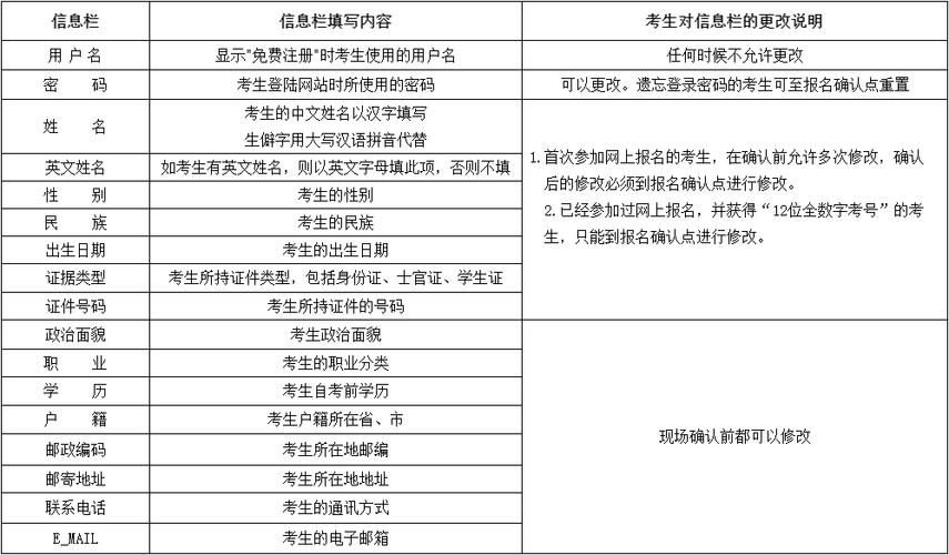 2024年4月云南自考报名及网上报考流程 2024年4月云南自考报名及网上报考流程 - 腿腿教学网
