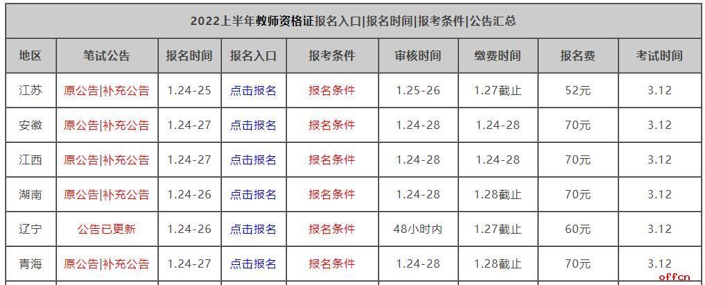 2022年网络教育报名时间发布 2022年网络教育报名时间发布 - 腿腿教学网