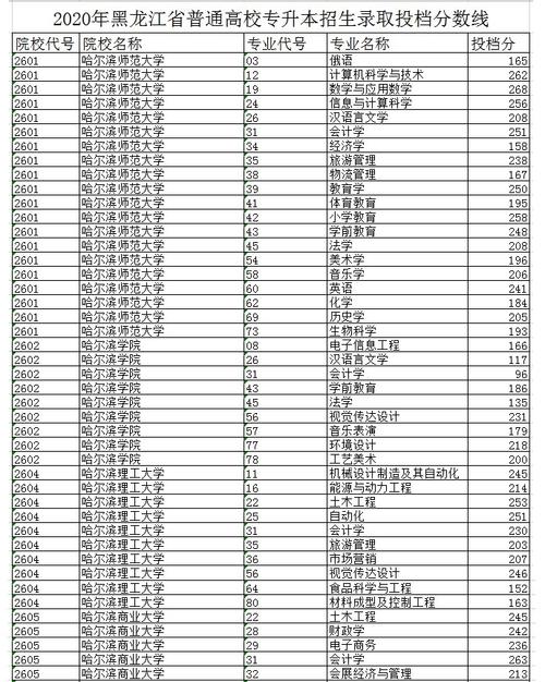 2023年黑龙江成人高考专升本录取分数线 2023年黑龙江成人高考专升本录取分数线 - 腿腿教学网