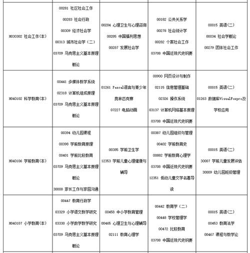 2024年4月浙江自学考试课程及专业安排列表 2024年4月浙江自学考试课程及专业安排列表 - 腿腿教学网