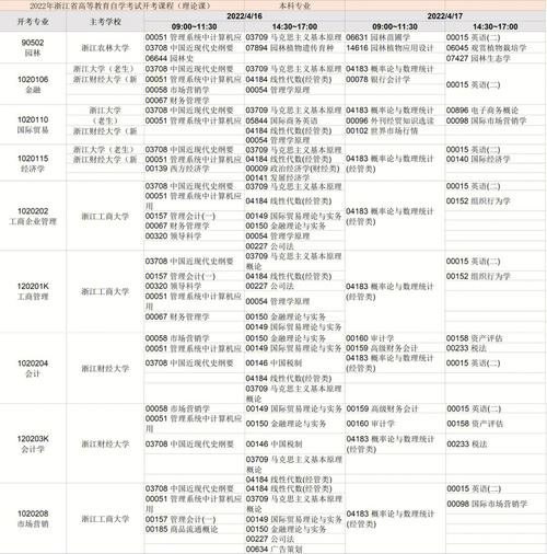 2024年4月浙江自学考试课程及专业安排列表 2024年4月浙江自学考试课程及专业安排列表 - 腿腿教学网