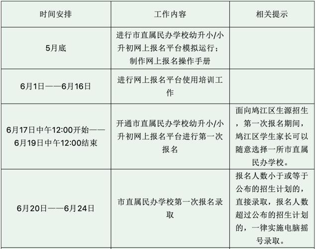 2022年秋季网络教育报名截止时间 - 腿腿教学网