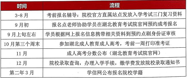 2022年网络教育报名指南：如何在线报名及考试时间安排 - 腿腿教学网