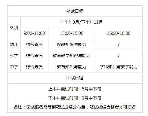 2022年网络教育报名指南：如何在线报名及考试时间安排 - 腿腿教学网
