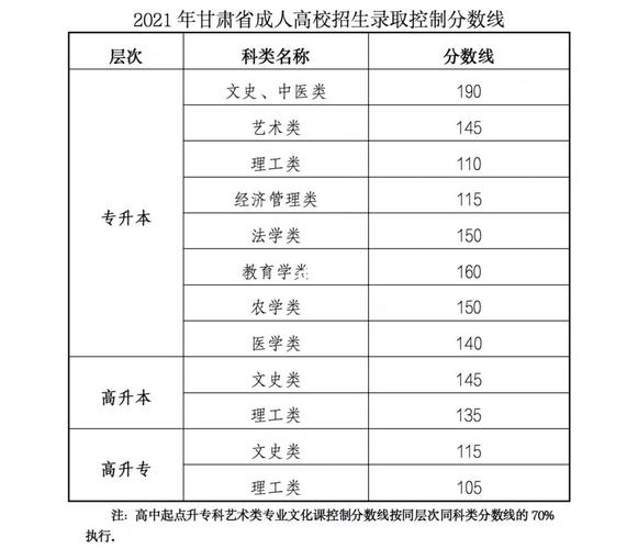 如何查询甘肃成人高考23年成绩 如何查询甘肃成人高考23年成绩 - 腿腿教学网