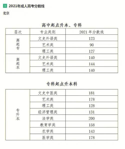 2023年黑龙江成人高考录取分数线问询 2023年黑龙江成人高考录取分数线问询 - 腿腿教学网