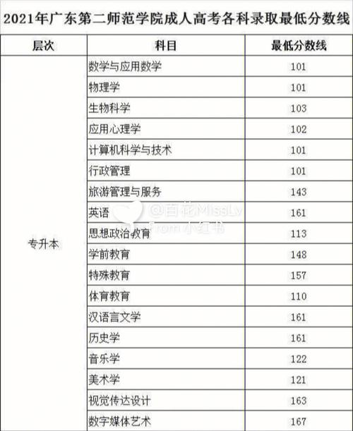 2023年黑龙江成人高考录取分数线问询 2023年黑龙江成人高考录取分数线问询 - 腿腿教学网