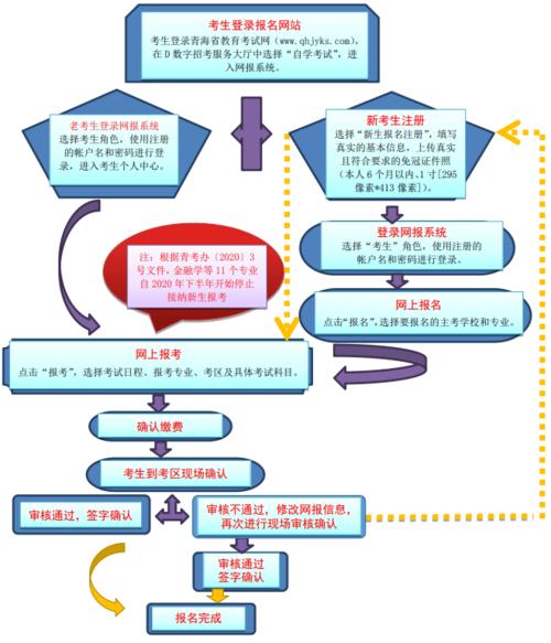 浙江2024年4月自考网上报名流程详解 浙江2024年4月自考网上报名流程详解 - 腿腿教学网