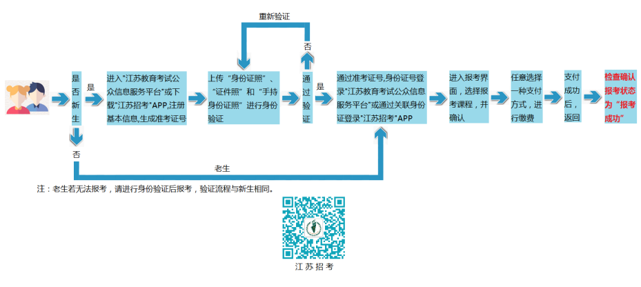 浙江2024年4月自考网上报名流程详解 浙江2024年4月自考网上报名流程详解 - 腿腿教学网