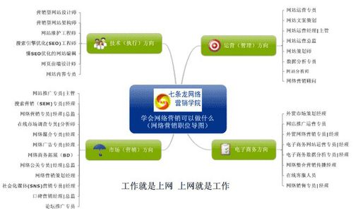 网络教育报名时间调整优化措施 网络教育报名时间调整优化措施 - 腿腿教学网