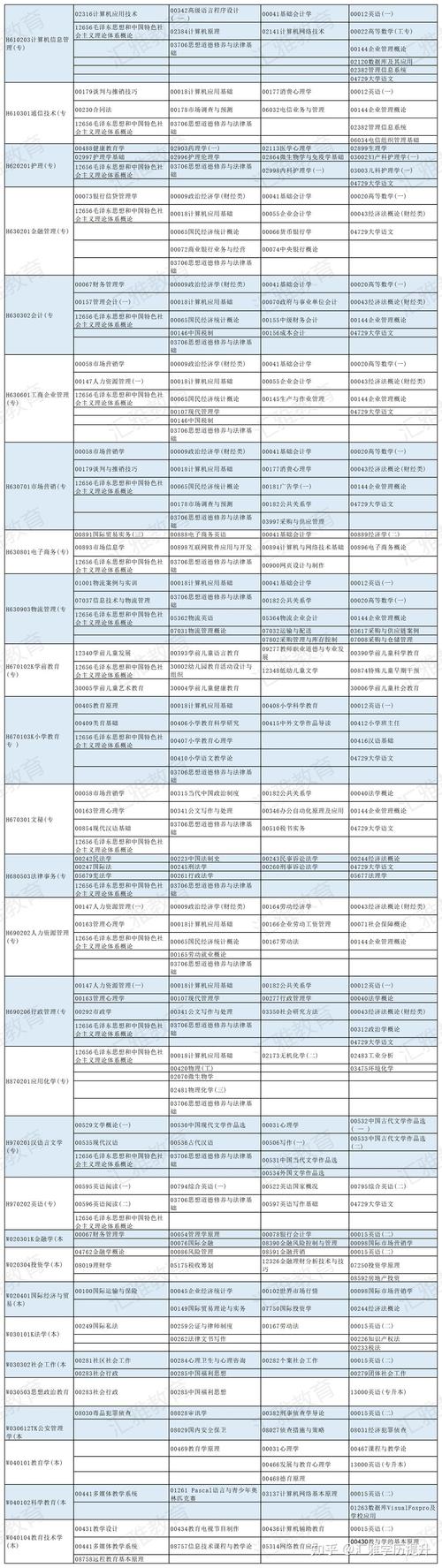 2024年自学考试报名时间预计何时开始? 2024年自学考试报名时间预计何时开始? - 腿腿教学网