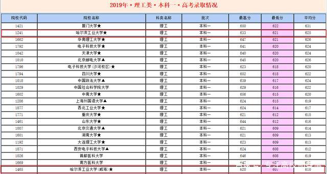 江西2023年高考高起专录取分数线是多少 江西2023年高考高起专录取分数线是多少 - 腿腿教学网
