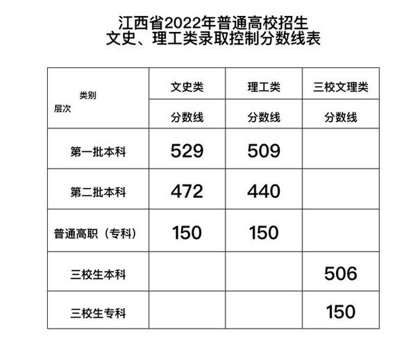 江西2023年高考高起专录取分数线是多少 江西2023年高考高起专录取分数线是多少 - 腿腿教学网