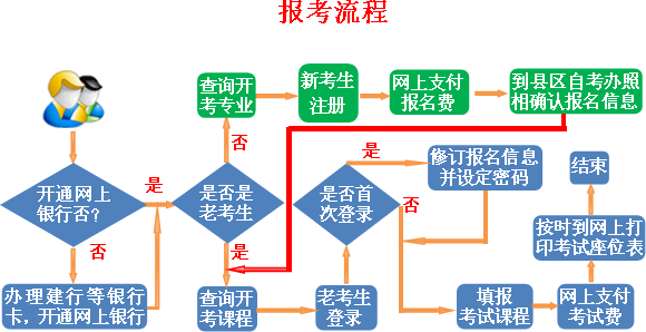 自学考试网上报名流程优化指南 自学考试网上报名流程优化指南 - 腿腿教学网