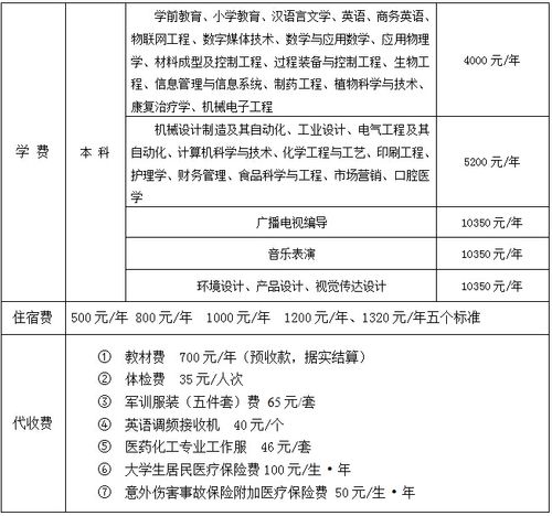 远程教育本科的学费一般是多少？专升本费用是否昂贵？ - 腿腿教学网