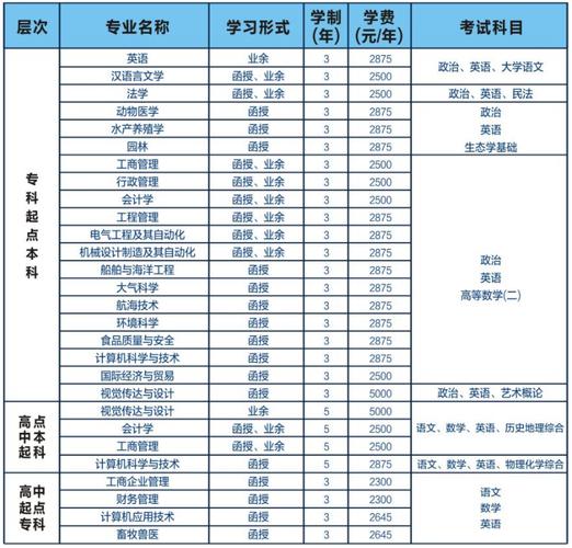 远程教育本科的学费一般是多少？专升本费用是否昂贵？ - 腿腿教学网