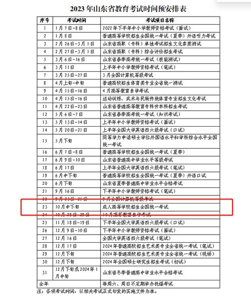 2023年上海成考录取时间安排表 - 腿腿教学网