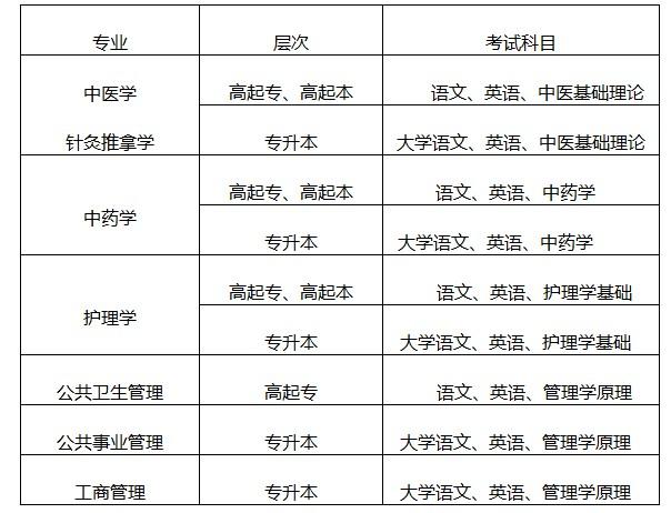 网络教育学院的学校和入学考试科目 - 腿腿教学网
