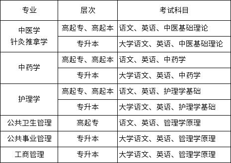 网络教育学院的学校和入学考试科目 - 腿腿教学网
