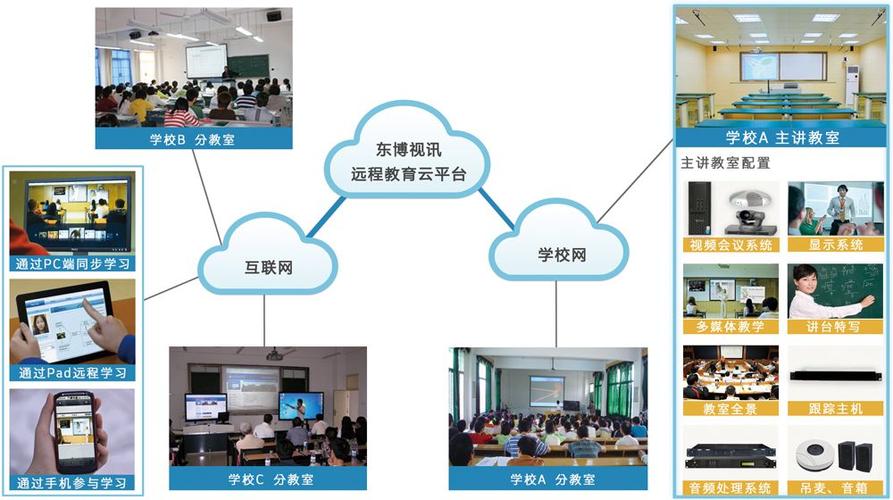 远程教育的价值及网络教育的定义 远程教育的价值及网络教育的定义 - 腿腿教学网