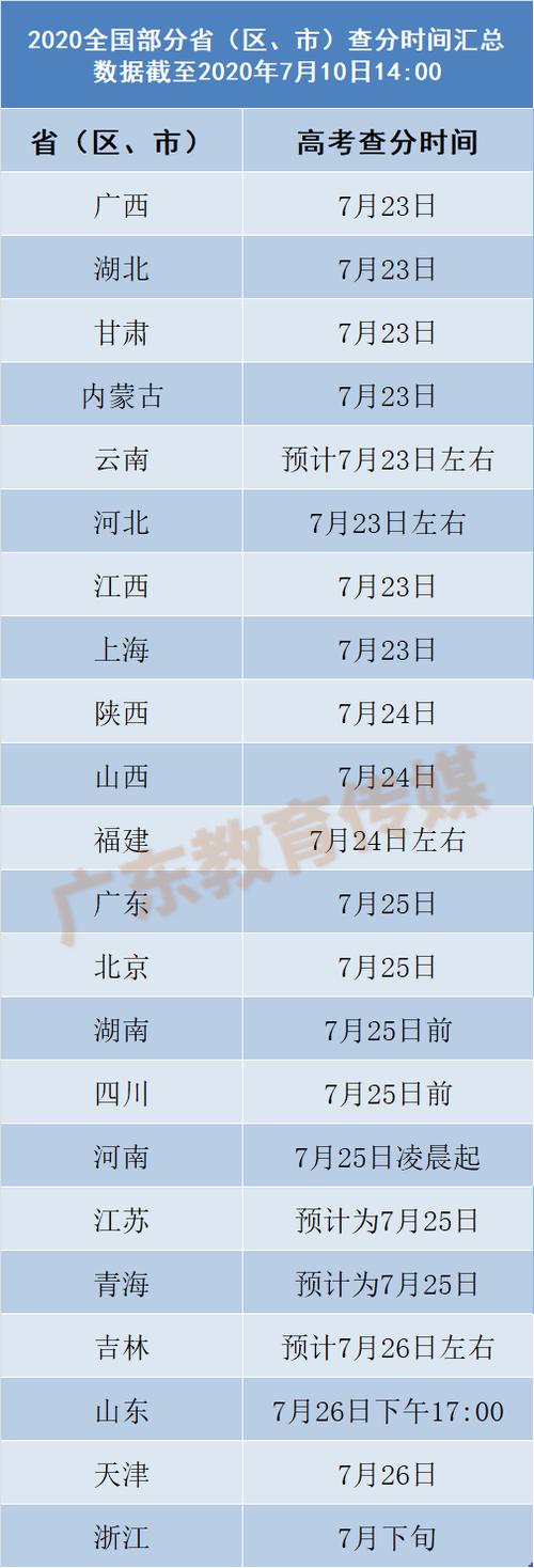 甘肃成人高考成绩查询时间缩短至23年 甘肃成人高考成绩查询时间缩短至23年 - 腿腿教学网