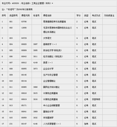 如何选择自考大专科目 如何选择自考大专科目 - 腿腿教学网