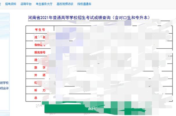 河南成人高考成绩查询方式优化 河南成人高考成绩查询方式优化 - 腿腿教学网