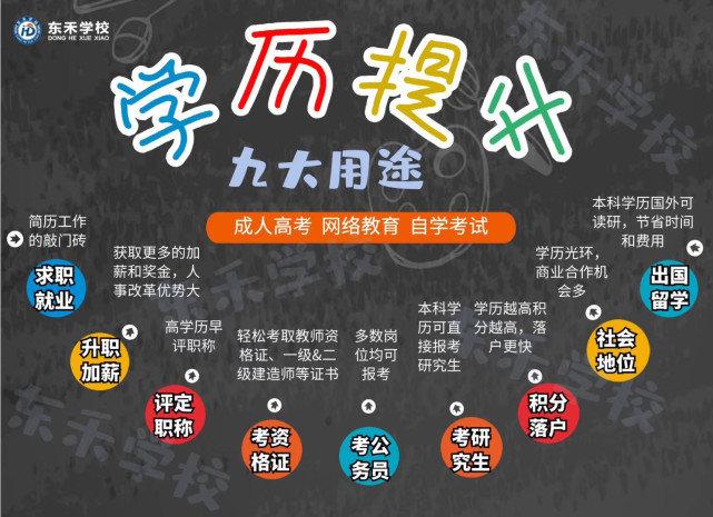 初中毕业如何提升学历:优化方法介绍 初中毕业如何提升学历:优化方法介绍 - 腿腿教学网