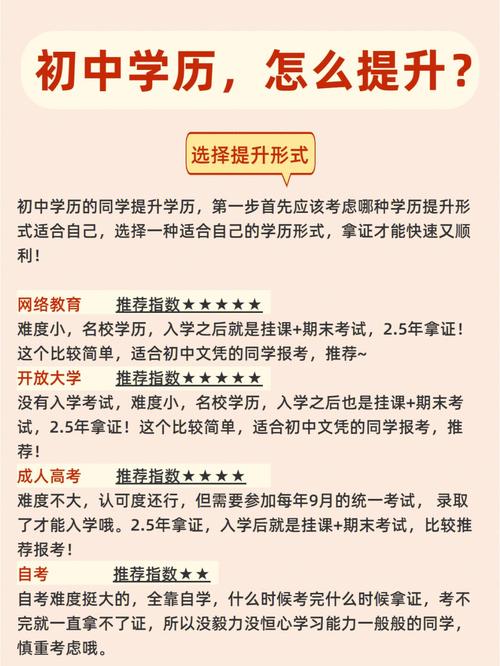 初中毕业如何提升学历:优化方法介绍 初中毕业如何提升学历:优化方法介绍 - 腿腿教学网
