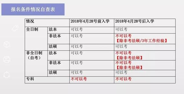 自考本科法学的人能否参加司法考试,有哪些条件? 自考本科法学的人能否参加司法考试,有哪些条件? - 腿腿教学网