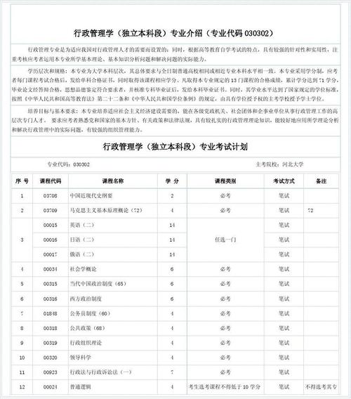 2024行政管理自考本科科目及考试门数 2024行政管理自考本科科目及考试门数 - 腿腿教学网