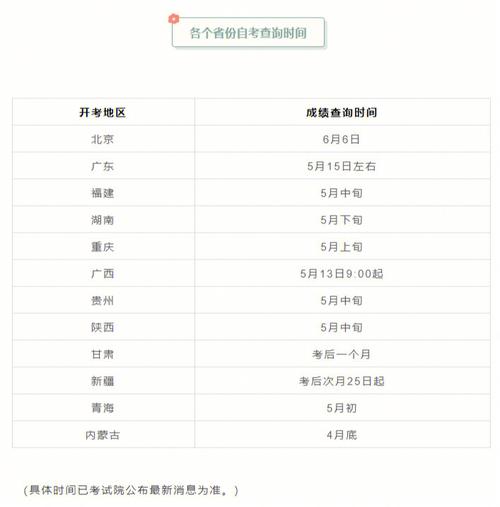 2024年1月自考成绩公布时间确定 2024年1月自考成绩公布时间确定 - 腿腿教学网