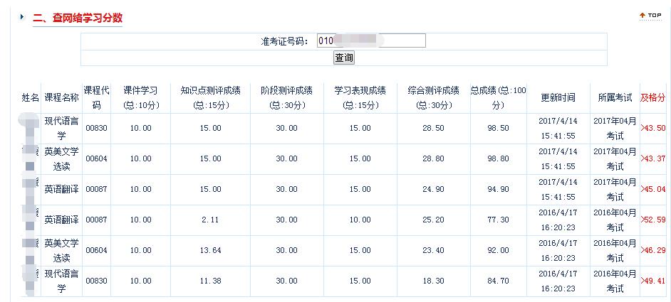 2024年1月自考成绩公布时间确定 2024年1月自考成绩公布时间确定 - 腿腿教学网