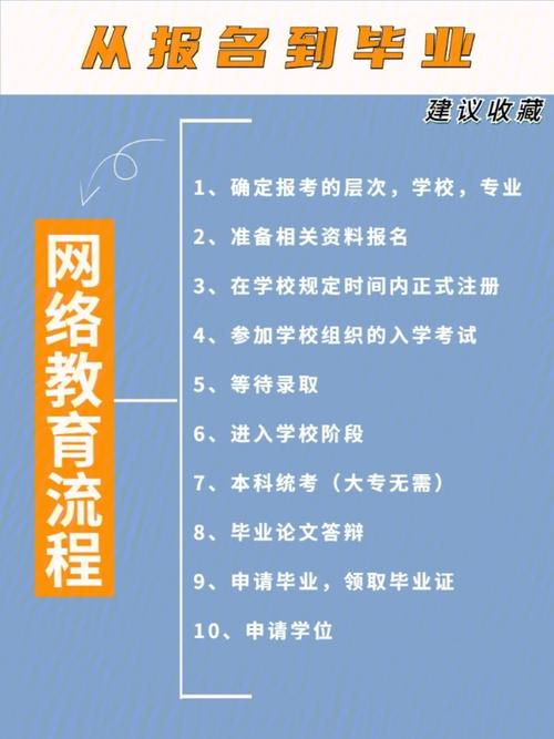 如何报考网上教育学历 如何报考网上教育学历 - 腿腿教学网