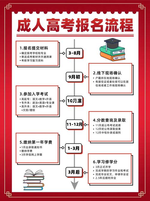 2023年黑龙江成人高考成绩查询流程详解 - 腿腿教学网