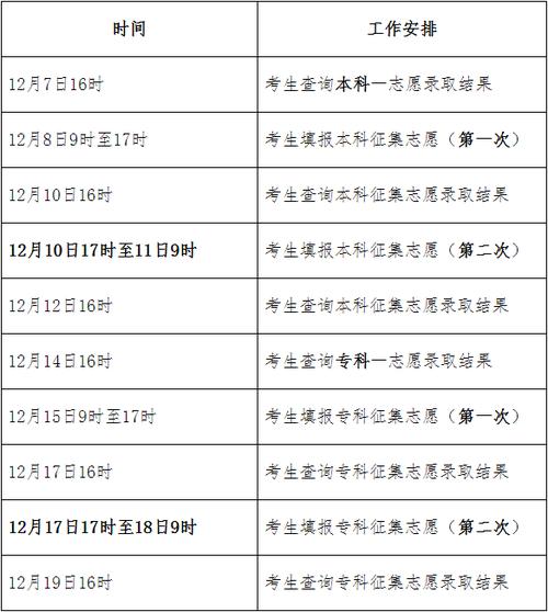 成考是否有第二补录?高几率还是低几率? 成考是否有第二补录?高几率还是低几率? - 腿腿教学网