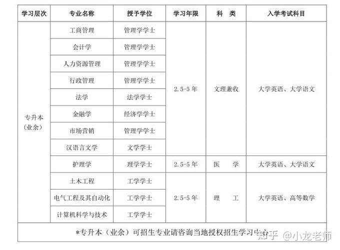 四川大学网络教育春季报名截止时间调整至2022年 四川大学网络教育春季报名截止时间调整至2022年 - 腿腿教学网