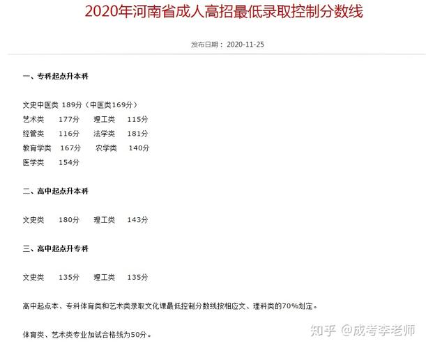海南省2023年成人高考成绩查询官网 - 腿腿教学网