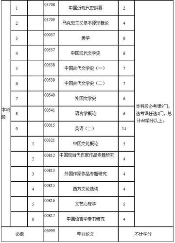 自考大专科目及考试门数详解 - 腿腿教学网