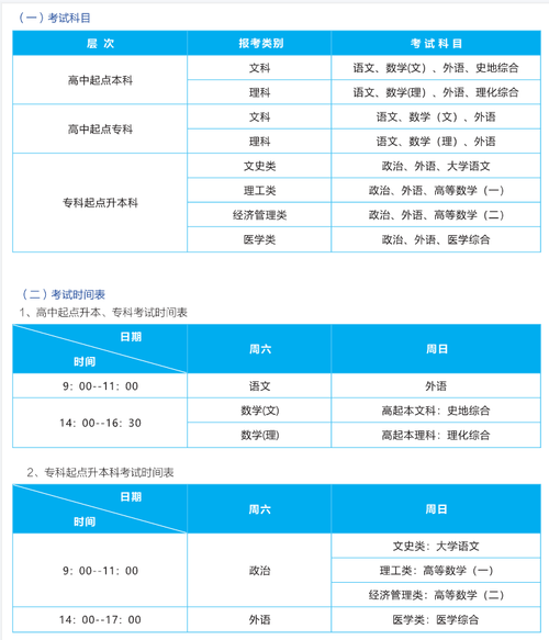 武汉理工大学2022年网上教育报名时间 武汉理工大学2022年网上教育报名时间 - 腿腿教学网