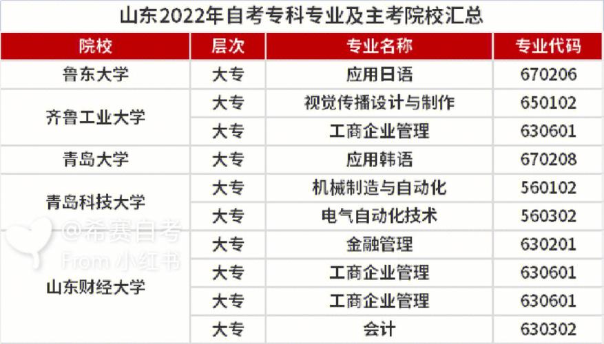 山东自考院校及专业的优选 山东自考院校及专业的优选 - 腿腿教学网