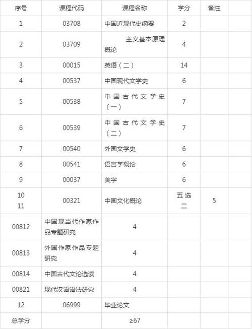 山东自考院校及专业的优选 山东自考院校及专业的优选 - 腿腿教学网