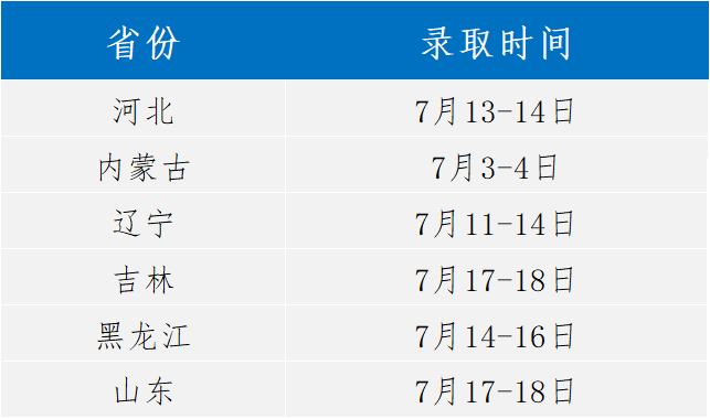大连理工大学2022年网络教育报名截止日期优化: 大连理工大学2022年网络教育报名截止日期优化: - 腿腿教学网