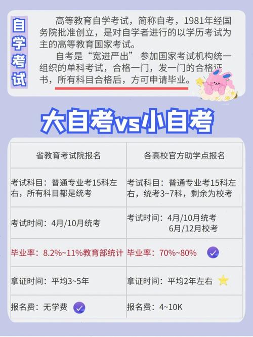 小自考的使用范围及省内承认问题 - 腿腿教学网