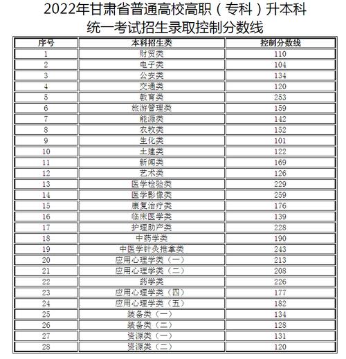 甘肃2023年成考专升本分数线如何确定? 甘肃2023年成考专升本分数线如何确定? - 腿腿教学网